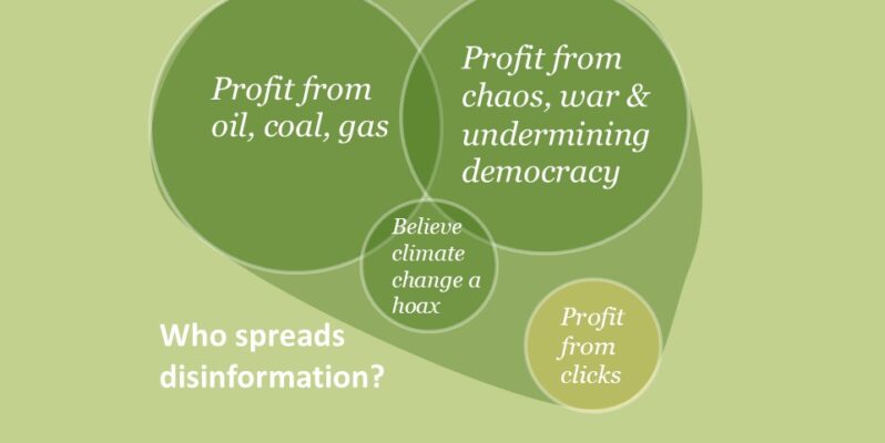 Graphic to show most dis-information and mal-information is funded and shared deliberately to delay climate action by those who profit from oil coal and gas, and by those who profit from war, chaos and undermining democracy. These covert bad actors share their dis-information by exploiting groups and individuals who genuinely believe climate change is a hoax.   A fourth group are relatively agnostic about climate change as a topic, but engineer profit from those who view and click on online content about it.